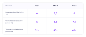 speech analytics numia- resultados piloto