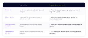 el rol de la sucursal cambió